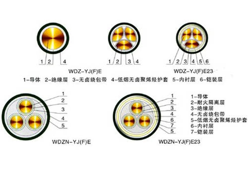 低煙無(wú)鹵電線電纜